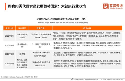 2024年中國即食肉類代餐食品消費市場洞察報告