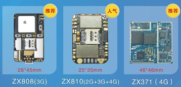 深耕十年，專業GPS技術研發企業的全方位技術咨詢